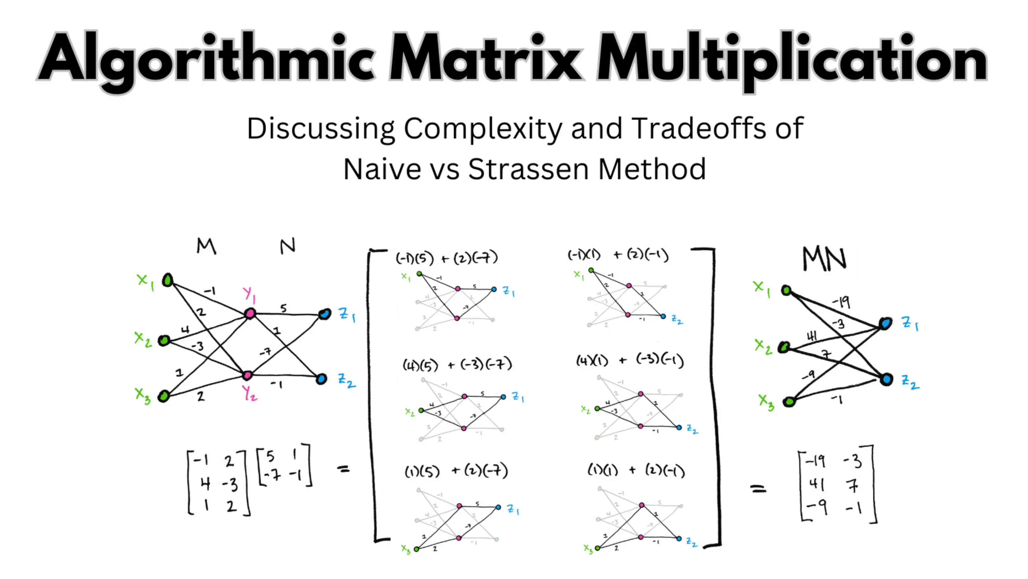 Algorithmic Matrix Multiplication Comparison