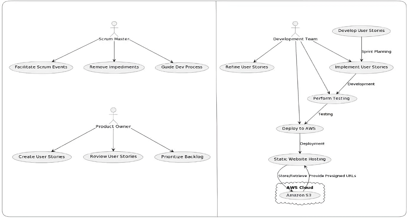 Suggested Agile Workflow for ASPT