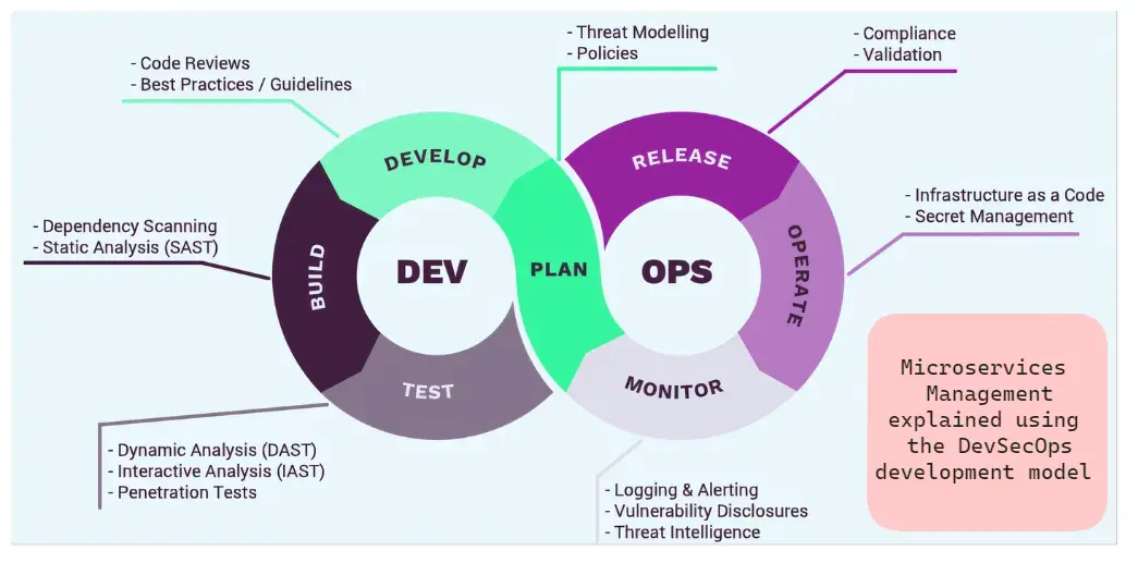 Zero Day Attacks Explainer