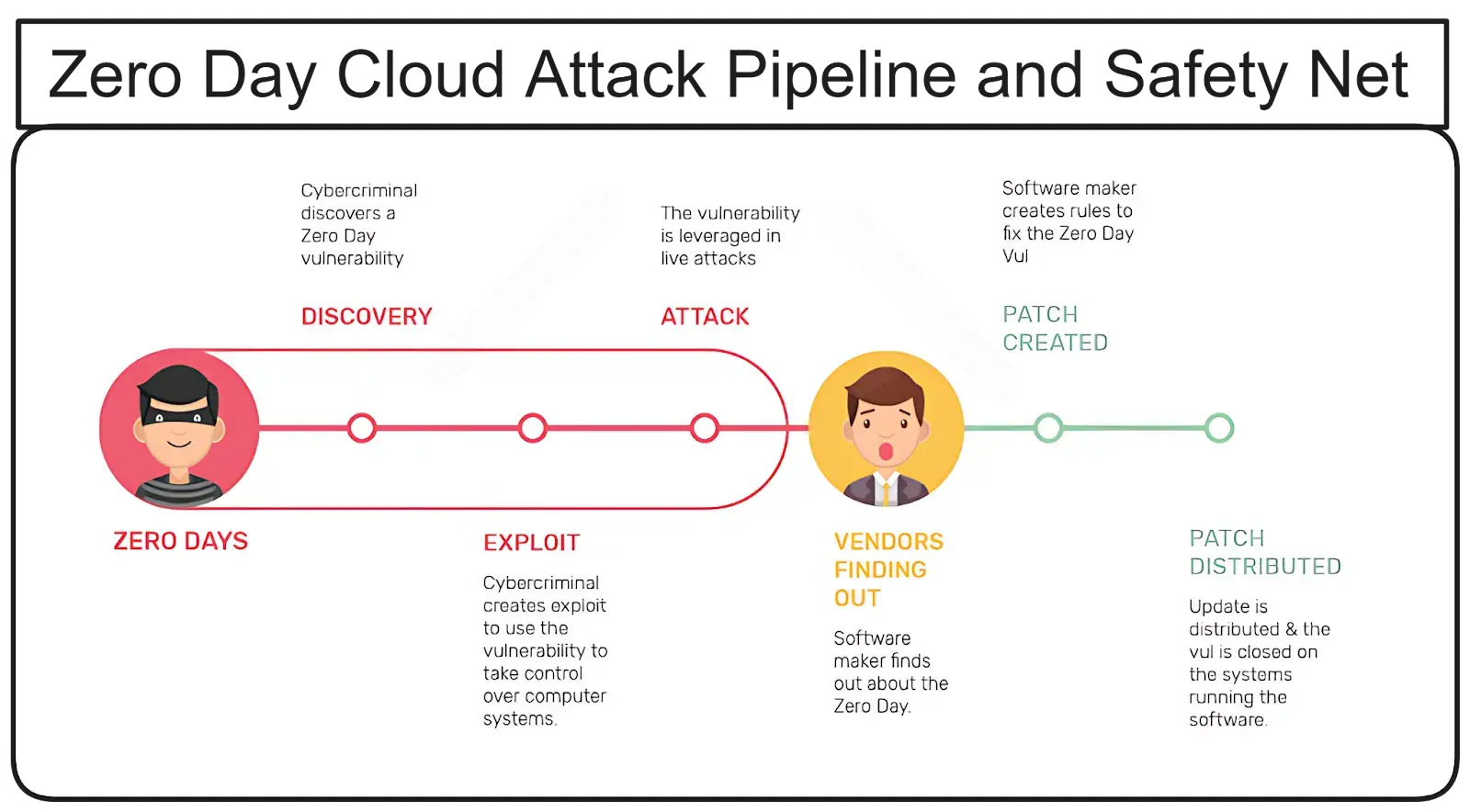 Zero Day Attacks Explainer