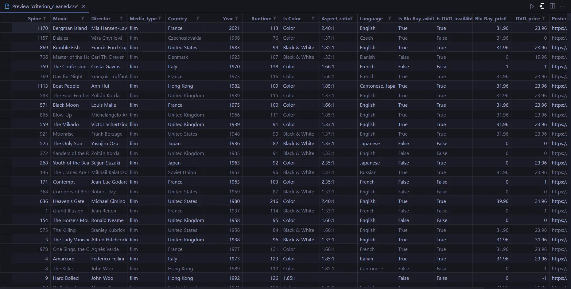 Criterion Scraper DataSet Screenshot